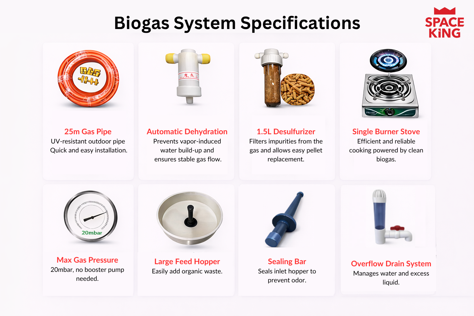 Full Biogas System (3m³)